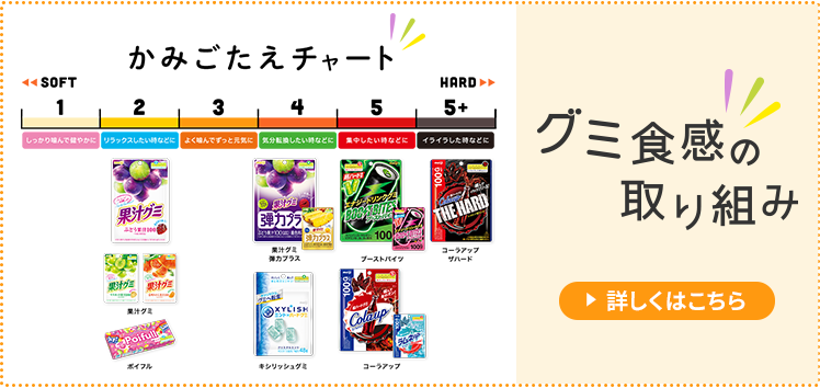 グミ食感の取り組み